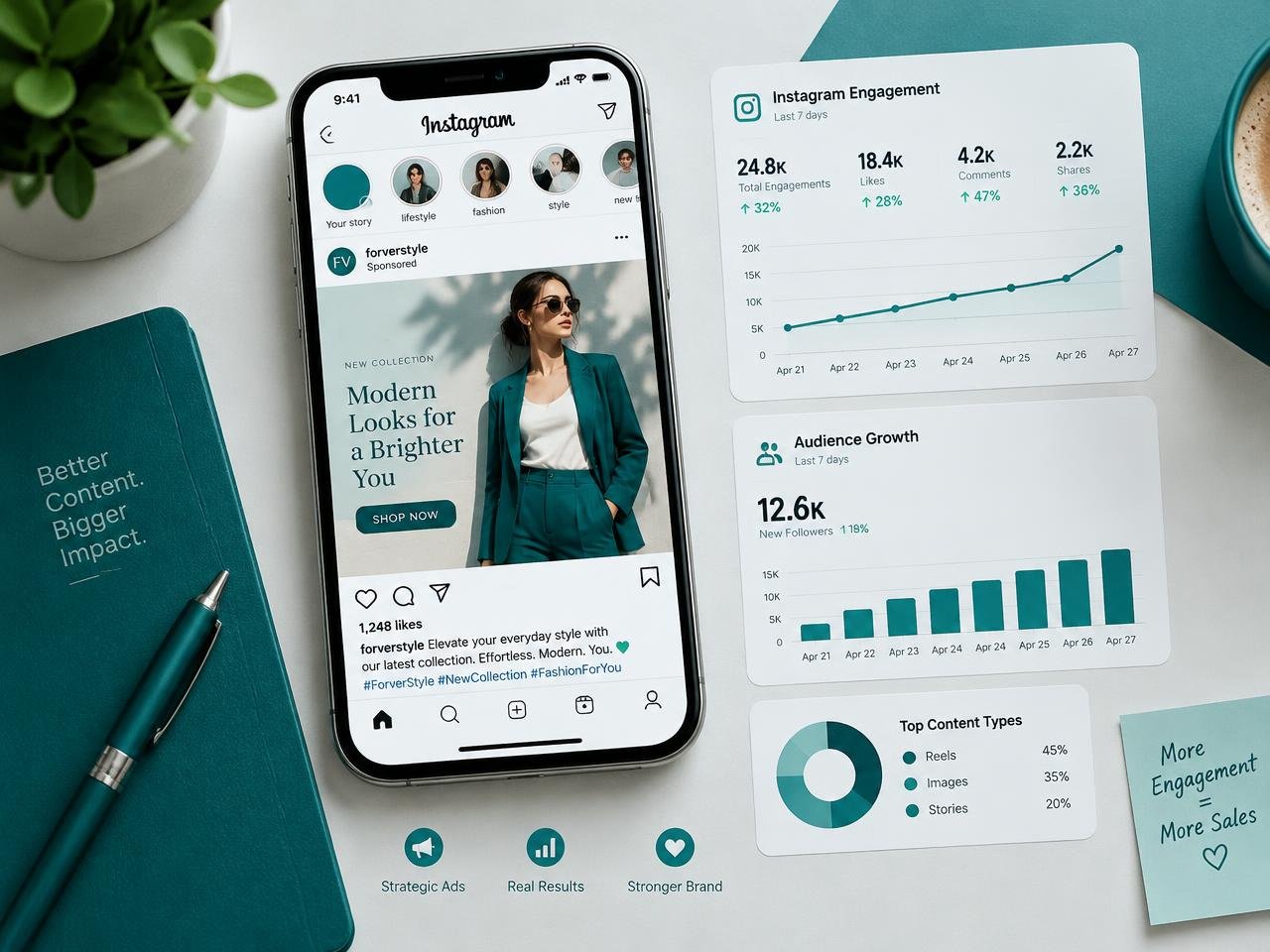 Fashion Brand — Social Media Marketing