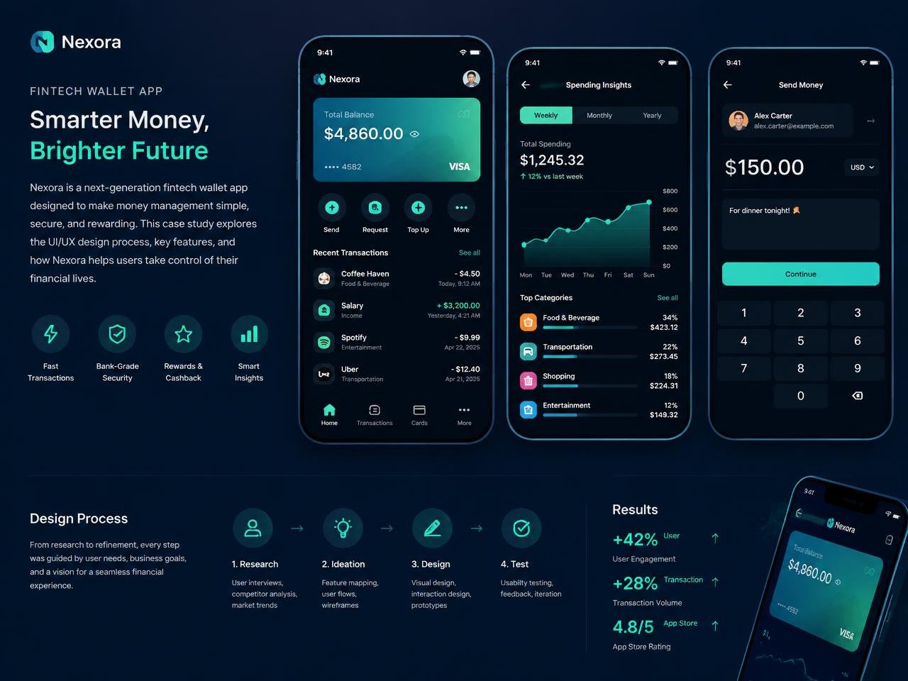 Fintech Wallet App — UI/UX Case Study